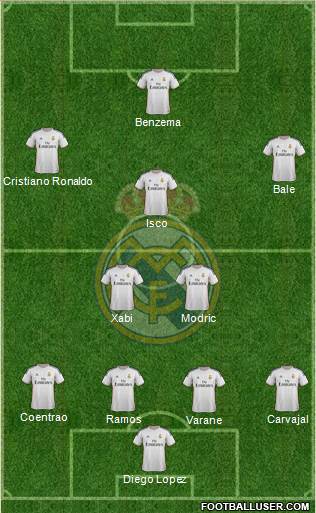 Real Madrid C.F. Formation 2014