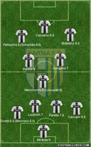 Parma Formation 2014
