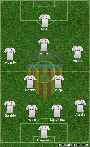 Valencia C.F., S.A.D. Formation 2014