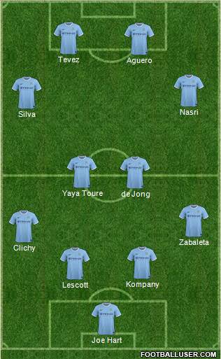 Manchester City Formation 2014