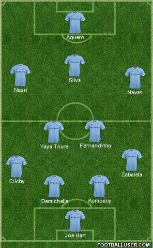 Manchester City Formation 2014