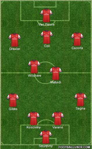 Arsenal Formation 2014
