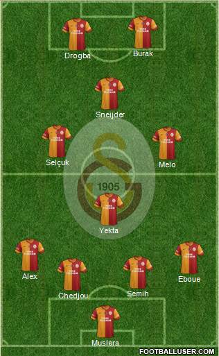 Galatasaray SK Formation 2014