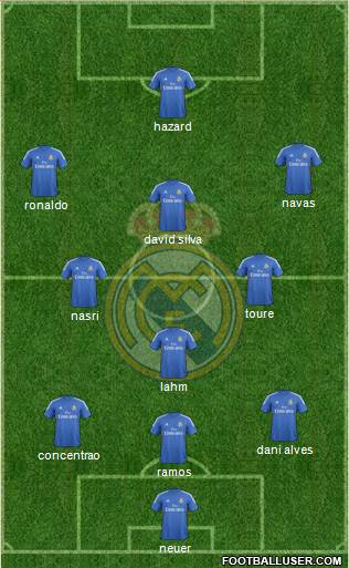 Real Madrid C.F. Formation 2014