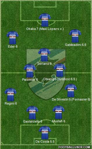 Sampdoria Formation 2014