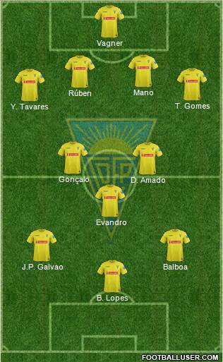 Estoril Praia Futebol - SAD Formation 2014