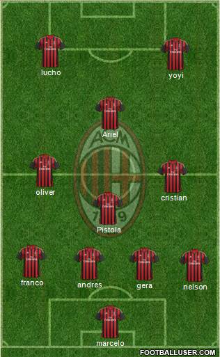 A.C. Milan Formation 2014