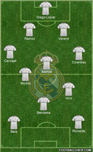 Real Madrid C.F. Formation 2014