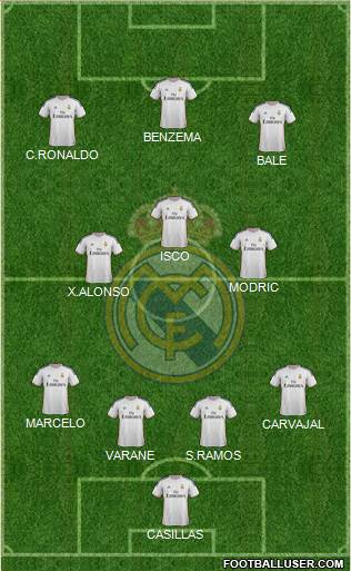 Real Madrid C.F. Formation 2014