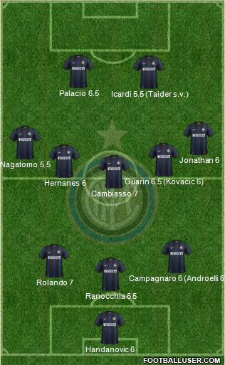 F.C. Internazionale Formation 2014