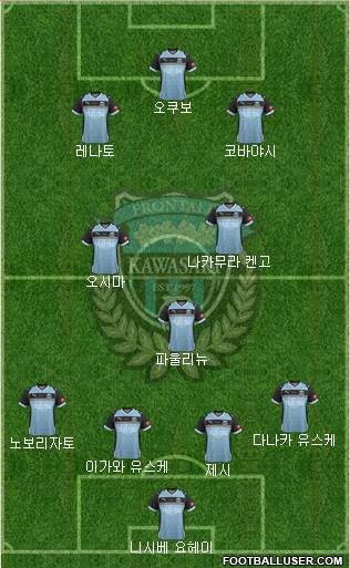Kawasaki Frontale Formation 2014