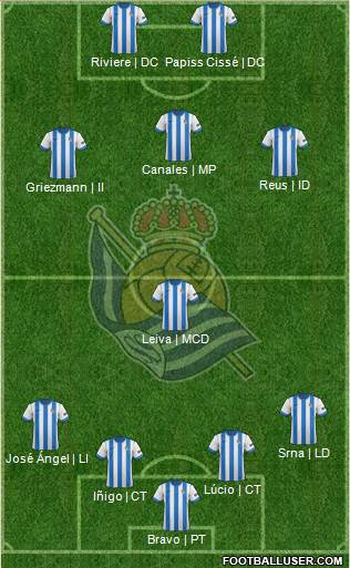 Real Sociedad S.A.D. Formation 2014