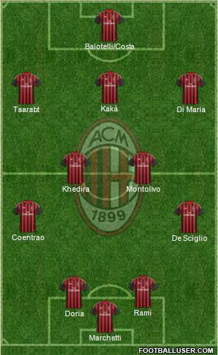 A.C. Milan Formation 2014