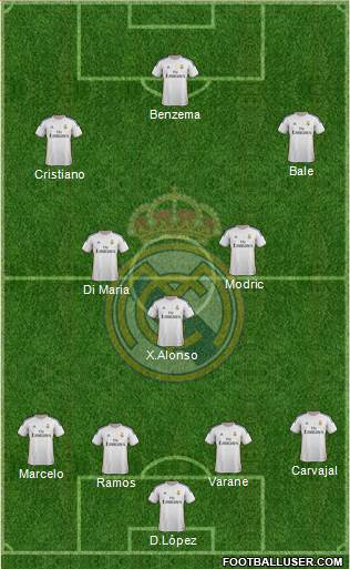 Real Madrid C.F. Formation 2014