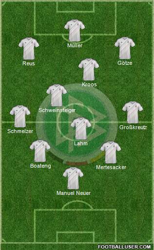 Germany Formation 2014