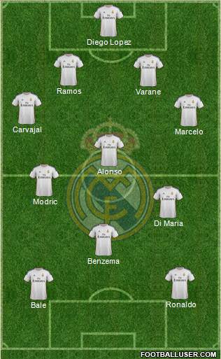 Real Madrid C.F. Formation 2014