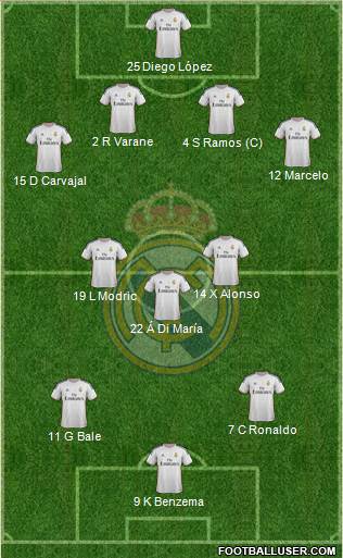Real Madrid C.F. Formation 2014