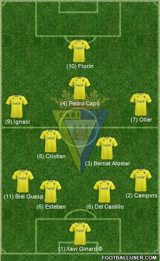 Cádiz C.F., S.A.D. Formation 2014