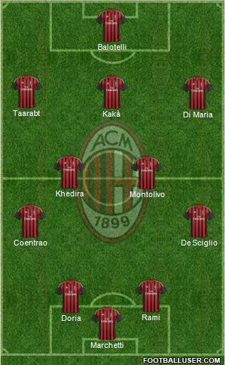 A.C. Milan Formation 2014