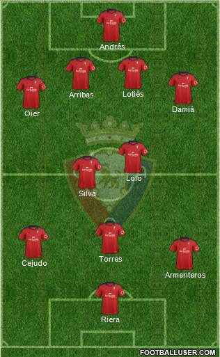 C. At. Osasuna Formation 2014