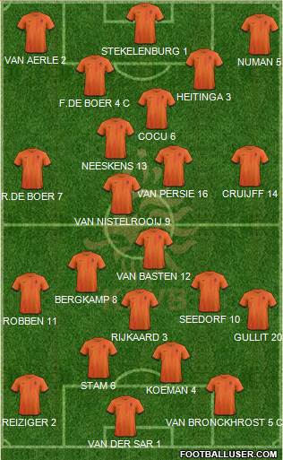 Holland Formation 2014