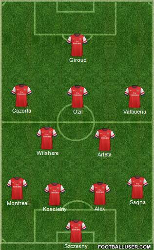 Arsenal Formation 2014