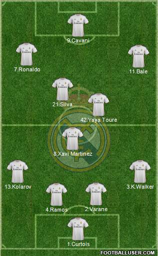 Real Madrid C.F. Formation 2014
