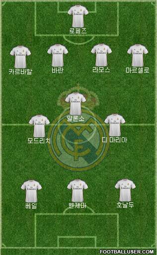 Real Madrid C.F. Formation 2014