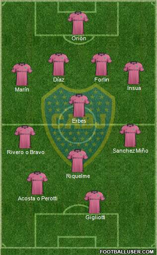 Boca Juniors Formation 2014