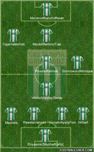 Olimpia Grudziadz Formation 2014