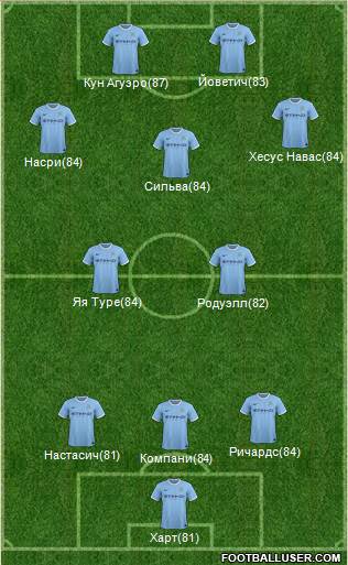 Manchester City Formation 2014