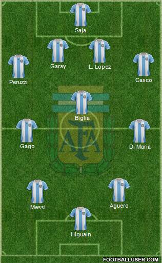 Argentina Formation 2014