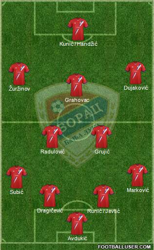 FK Borac Banja Luka Formation 2014