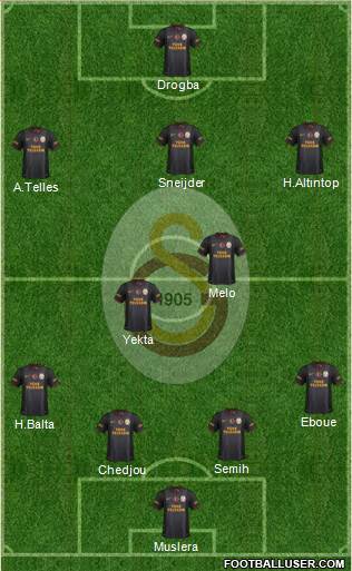 Galatasaray SK Formation 2014
