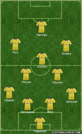 Arsenal Formation 2014