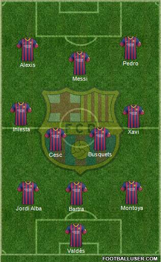 F.C. Barcelona Formation 2014