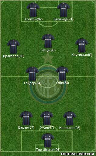 F.C. Internazionale Formation 2014