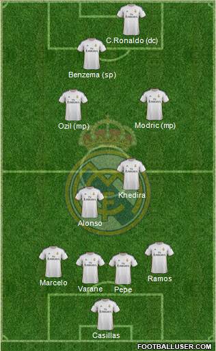 Real Madrid C.F. Formation 2014