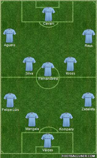 Manchester City Formation 2014