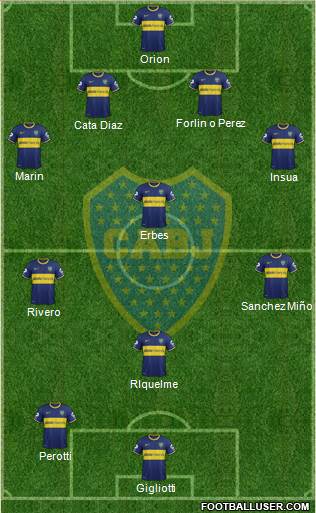 Boca Juniors Formation 2014