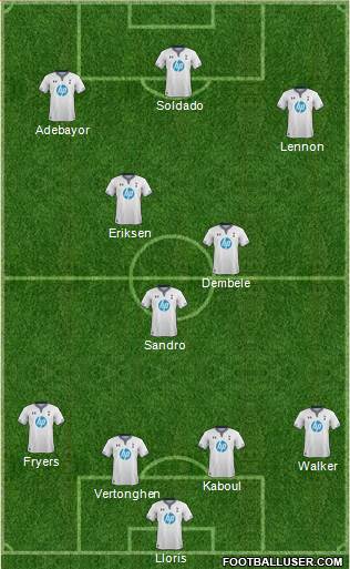 Tottenham Hotspur Formation 2014