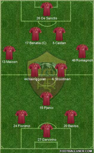 AS Roma Formation 2014