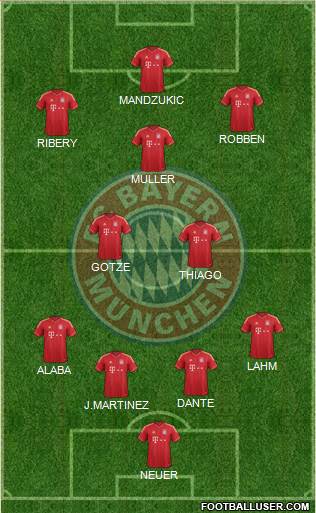 FC Bayern München Formation 2014