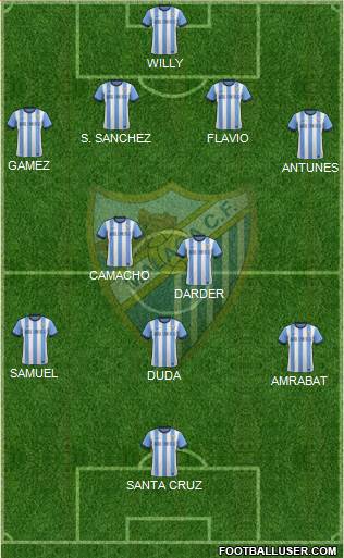 Málaga C.F., S.A.D. Formation 2014