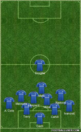 Chelsea Formation 2014
