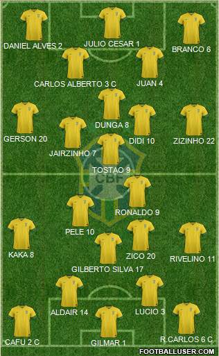 Brazil Formation 2014