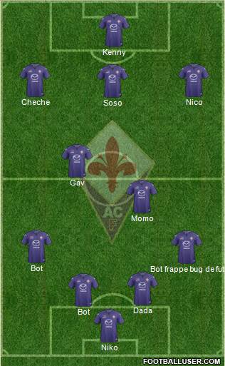 Fiorentina Formation 2014