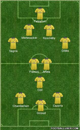 Arsenal Formation 2014