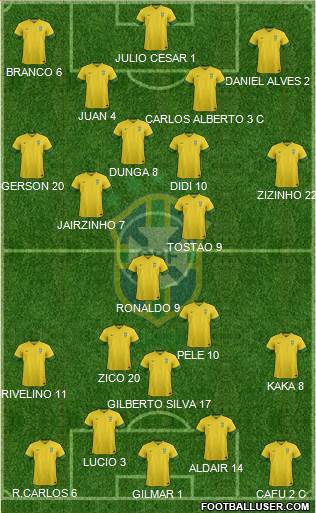 Brazil Formation 2014