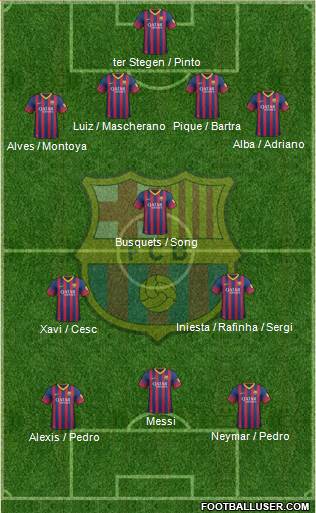 F.C. Barcelona Formation 2014